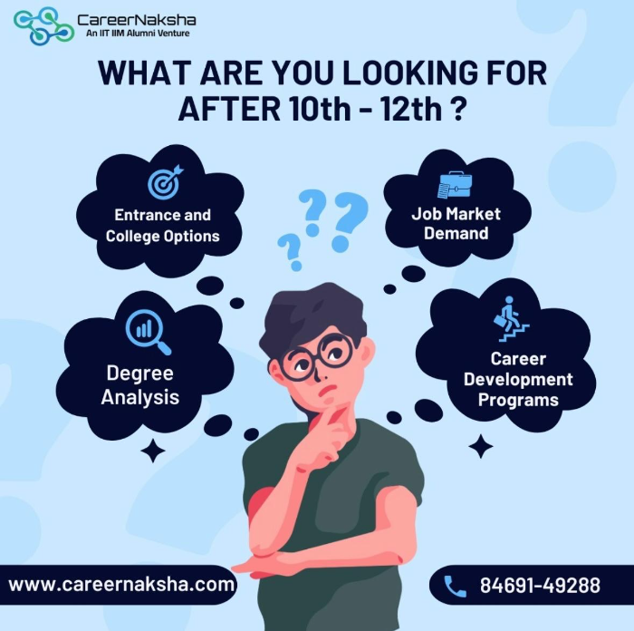 Featured image for blog post: Unlock Your Path: How Career Counselling for Students After 12th with CareerNaksha Can Define Your Future